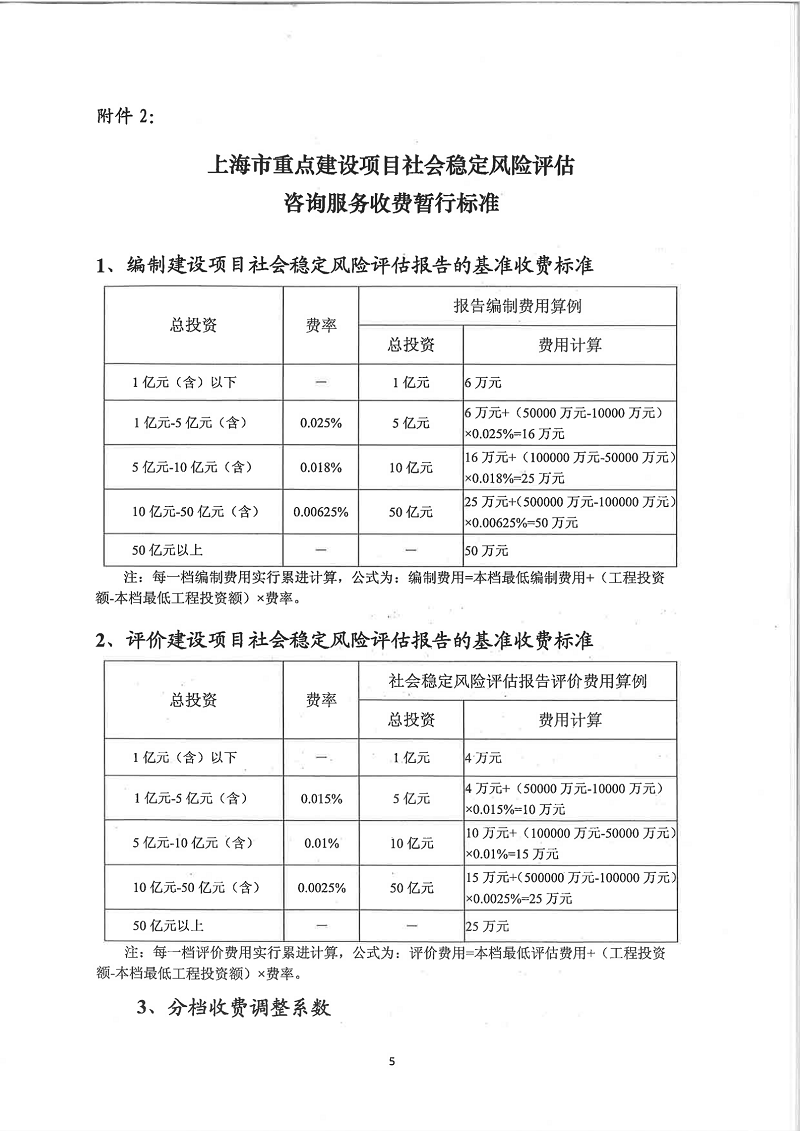 重大固定资产投资项目社会稳定风险评估报告--稳评收费标准-稳评如何